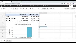 Row limits by spreadsheet - max rows in Excel, Google Sheets, and Row Zero