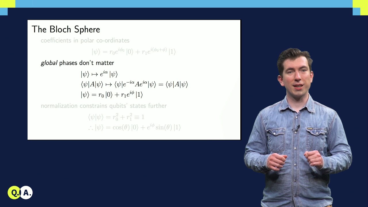 Ket Notation | QuTech Academy