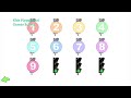 ️ Toddler Counting 123 Learning Numbers For Kids 1 To 20