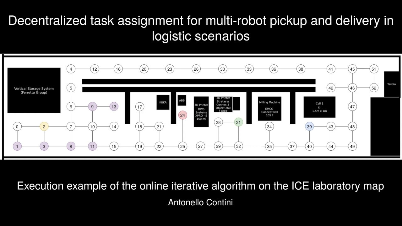 Decentralized task assignment for multi-robot pickup and delivery in logistic scenarios - Online