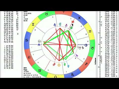 Gedanken zum Vollmond am 13  Oktober 2019