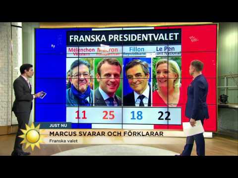 Marcus: "Här är partierna som går bäst just nu" - Nyhetsmorgon (TV4)