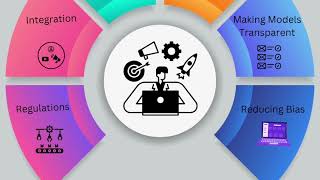 Big Data Analytics (2/5)