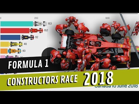 F1 2018 Team Constructors Race