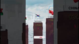 Top 10 SMARTEST Countries in the World 2024 | IQ Comparison