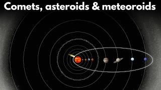 The solar system part 2 | Middle school Earth and space science | Khan Academy