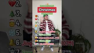 THE MOST STREAMED CHRISTMAS SONGS OF ALL TIME 📈🎅