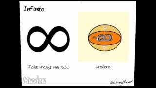 4 L'equazione della Retta con termine noto - Schooltoon