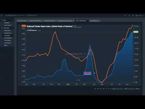 SONAR Starter Training Video