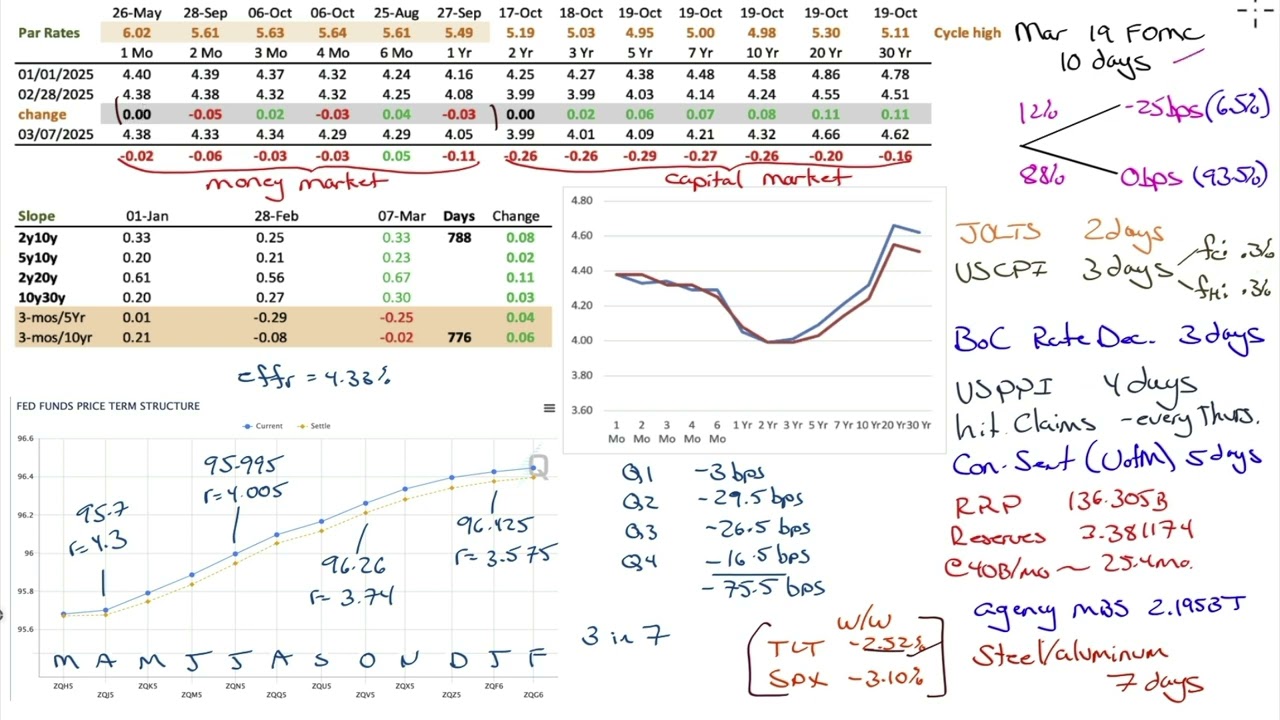 Market Outlook for Mar 9, 2025 - MEGA