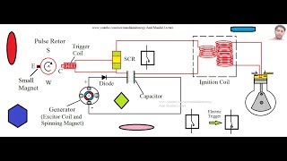 Capacitor Discharge Ignition system (CDI System)