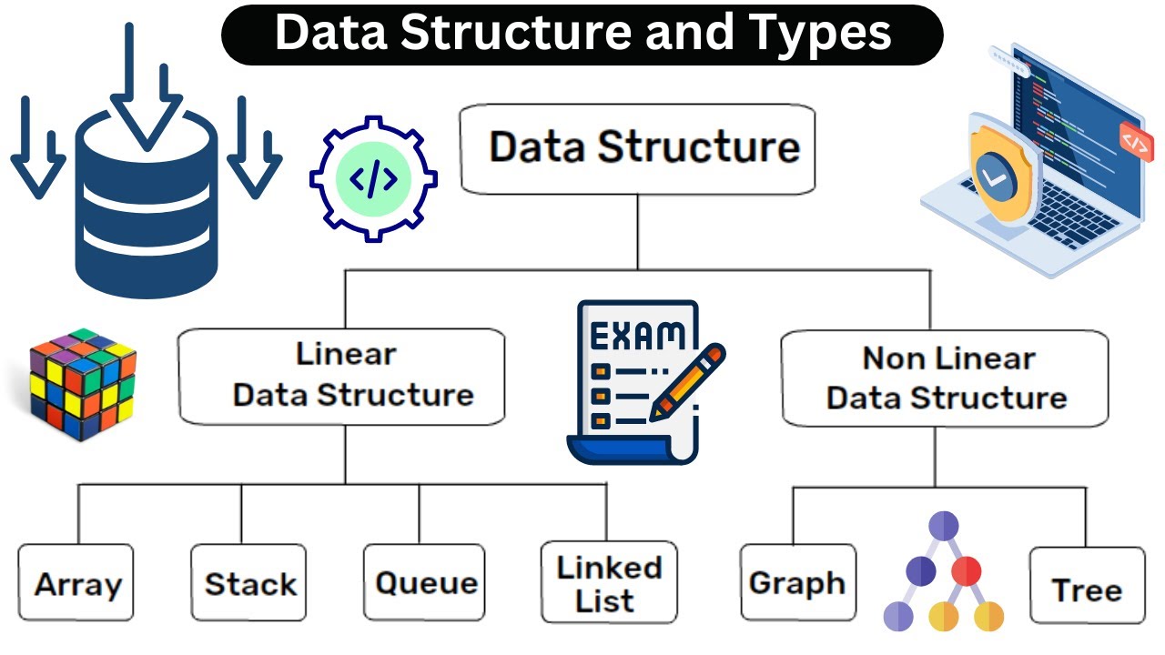 Introduction to Data Structures - Data Types in Data Structure - Coding With Clicks