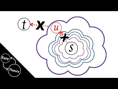 NL-completeness and NL = coNL (Immerman-Szelepcsényi Theorem)
