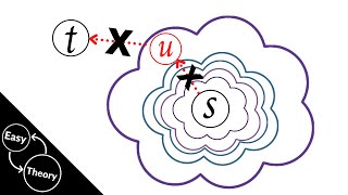 NL-completeness and NL = coNL (Immerman-Szelepcsényi Theorem)
