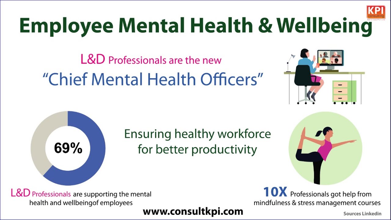  L&D’s purview now includes Employee Wellbeing and Mental health 