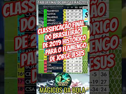 Mengão histórico! Veja a tabela! #futebol #palmeiras #flamengo #saopaulo #cruzeiro #corinthians #csa