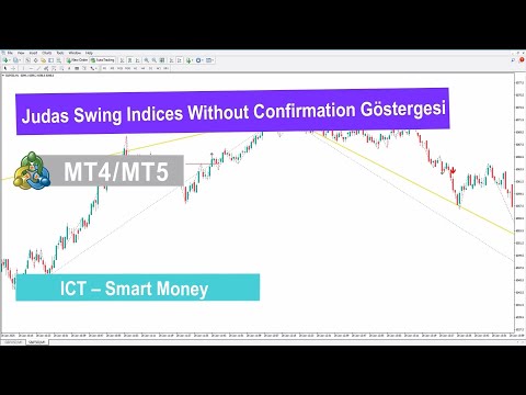 Video Judas Swing ICT Index MT4 Without Confirmation