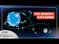 Artemis II Explained | 2026 Mission to the Moon