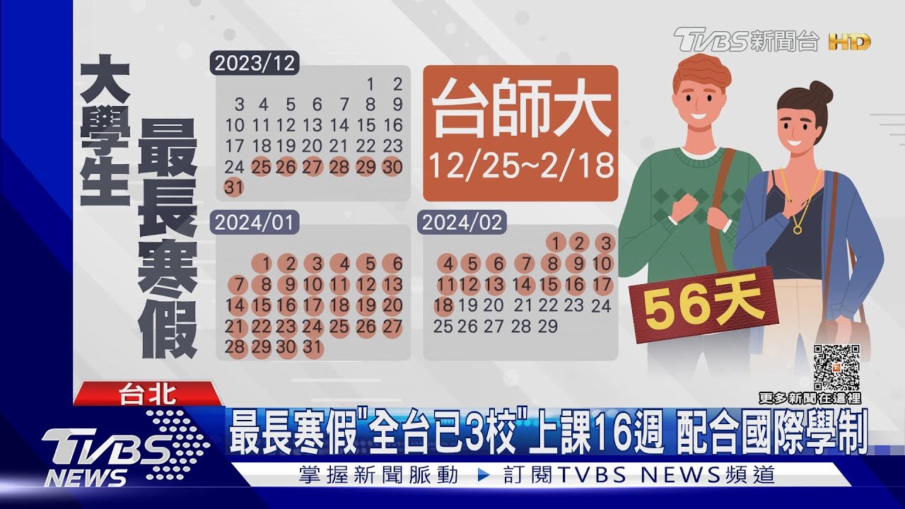 羨慕!大學生12/25放寒假 台大、台科大、台師大56天