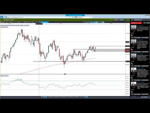 Weekly Charting Analysis (September 19th 2016)