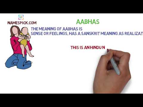 The meaning of Aabhas
