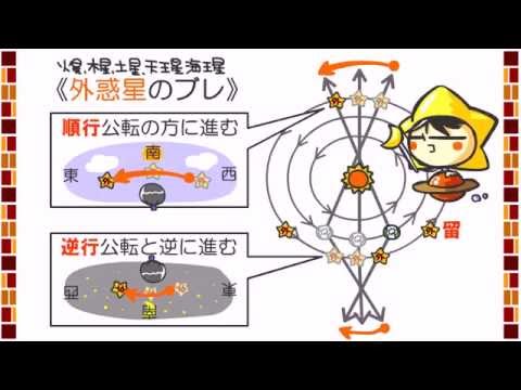 (66391) 1999 KW4 - 定義