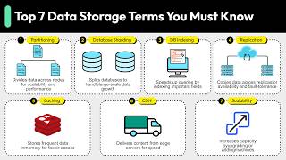 Trillions of Web Pages: Where Does Google Store Them?