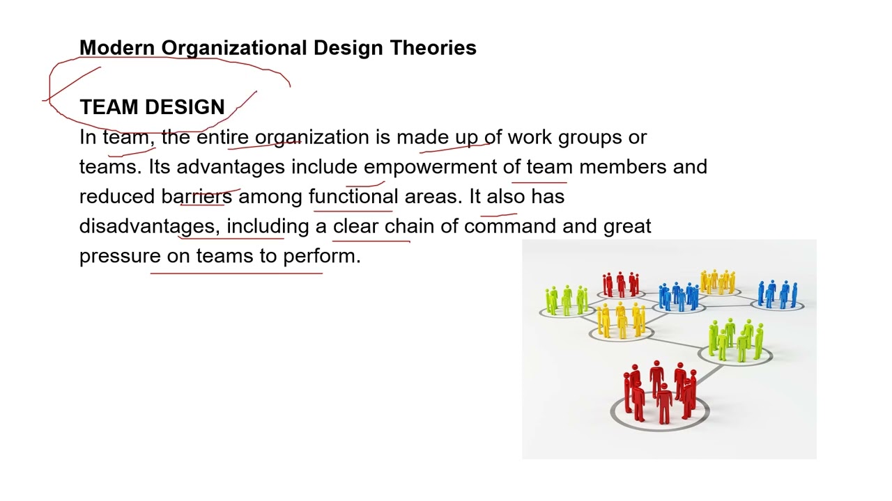 Organization Theories and Applications