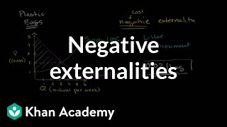 Negative Externalities