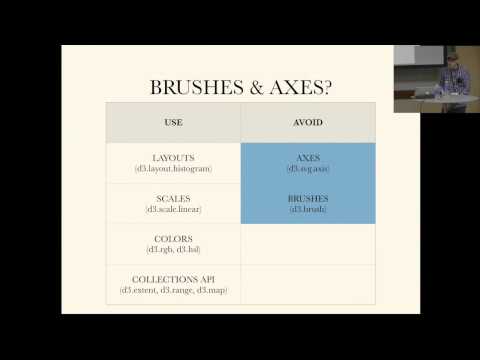 Interactive Data Visualization with React and D3