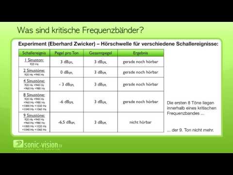 8.5 Kritische Frequenzbänder