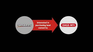 Menard, Inc. v. Dage-MTI, Inc. Case Brief Summary | Law Case Explained