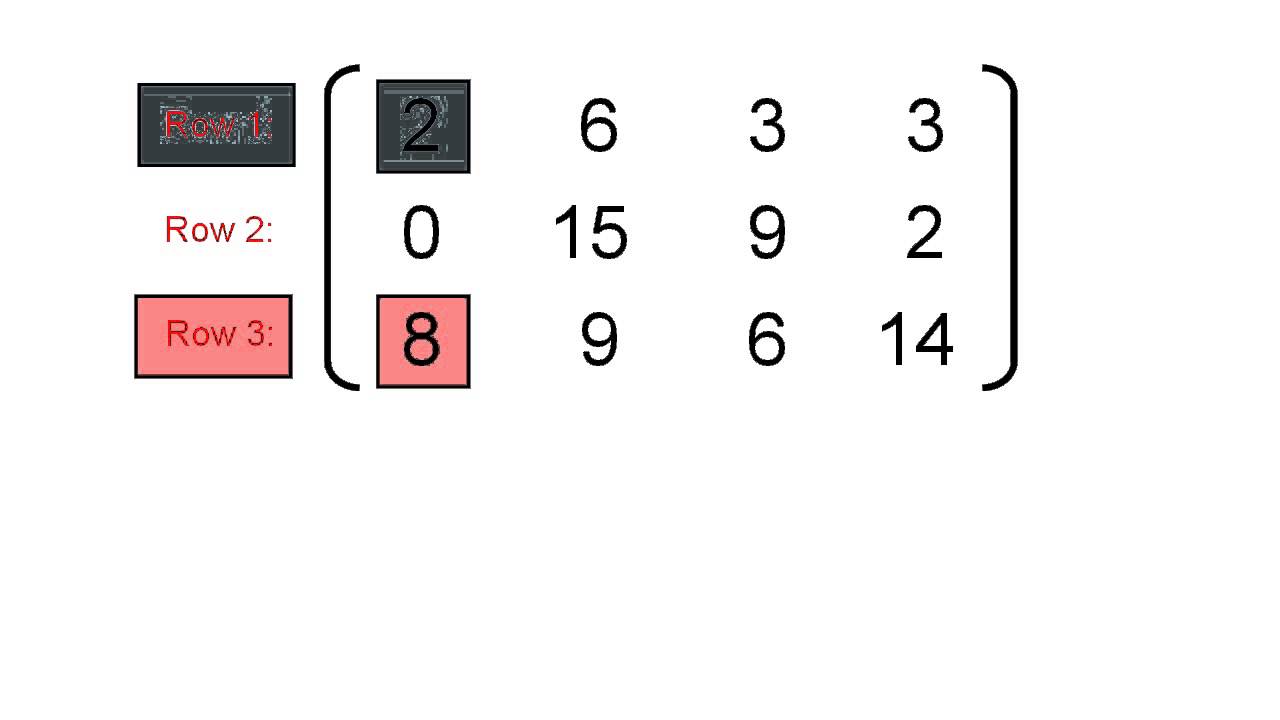 Row-Reduce an Augmented Matrix