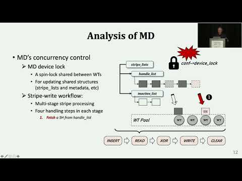 USENIX ATC '22 - StRAID: Stripe-threaded Architecture for Parity-based RAIDs with Ultra-fast SSDs