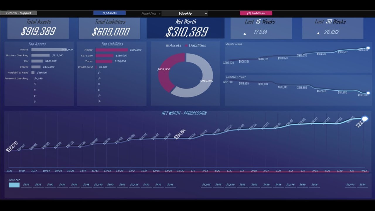 Free Net Worth Tracker!!! www.mynetworthtracking.com