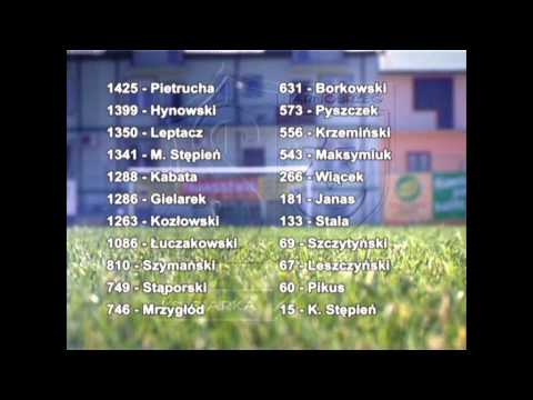 Podsumowanie rundy jesiennej sezonu 2006/2007 - cz. II