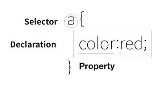 WEB2 CSS 5 - 혁명적 변화