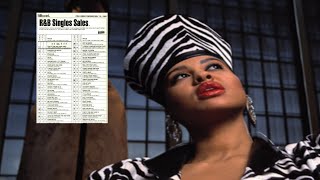 Phyllis Hyman  - I Refuse to Be Lonely - Full Album (1995)