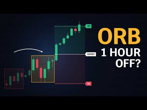 Video KT Range Breakout EA MT5