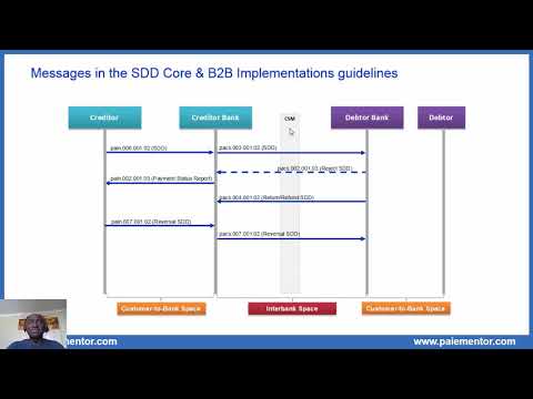 SDD Core and B2B - Overview of the messages exchanged in the Schemes