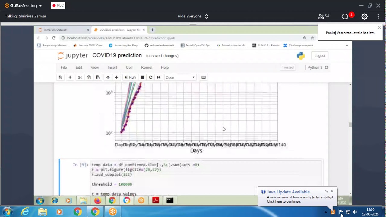 Coronavirus COVID-19 Outbreak Prediction using Machine Learning Source Code | Predicted Vs Actual