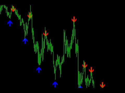 Video Oracle Scalper