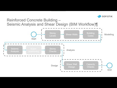Seismic Analysis and Shear Design BIM #1 – Introduction