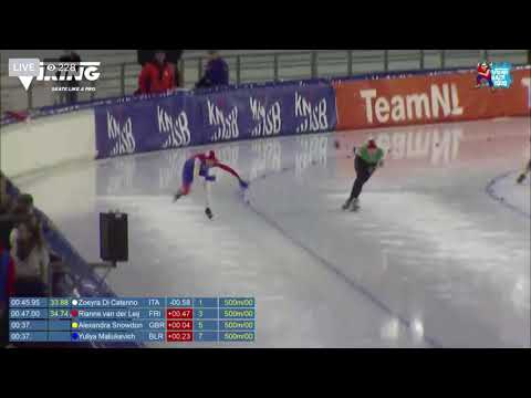 500m distance @The Viking Race 2020 (European Youth Championships)