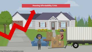 The Housing Affordability Crisis Explained in One Minute