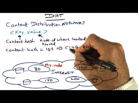 Introduction Georgia Tech Advanced Operating Systems