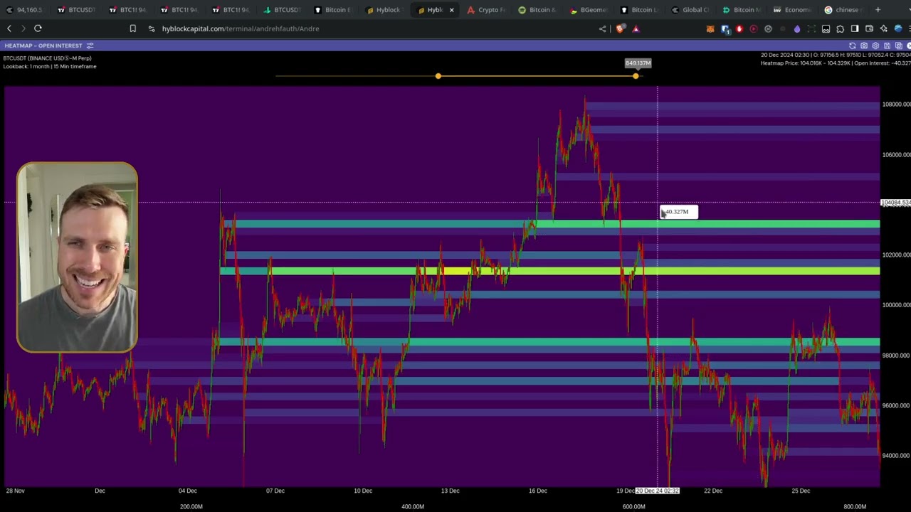BITCOIN : A ANGÚSTIA DOS TOUROS CONTINUA!