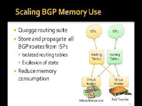 Track: Research Forum