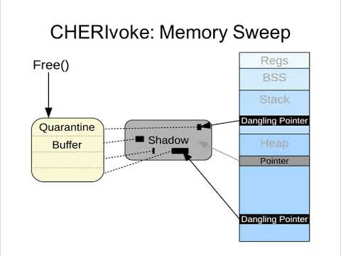 CHERIvoke Lightning Talk - MICRO 2019