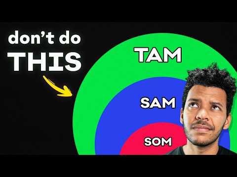 The RIGHT Way to Calculate your Market Size (TAM/SAM/SOM)